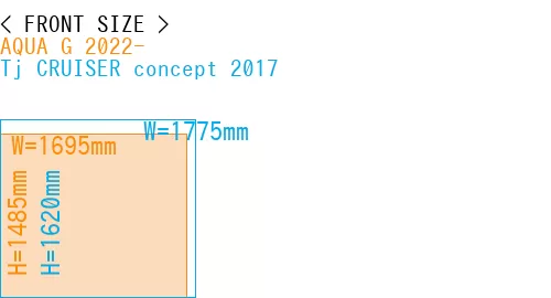#AQUA G 2022- + Tj CRUISER concept 2017